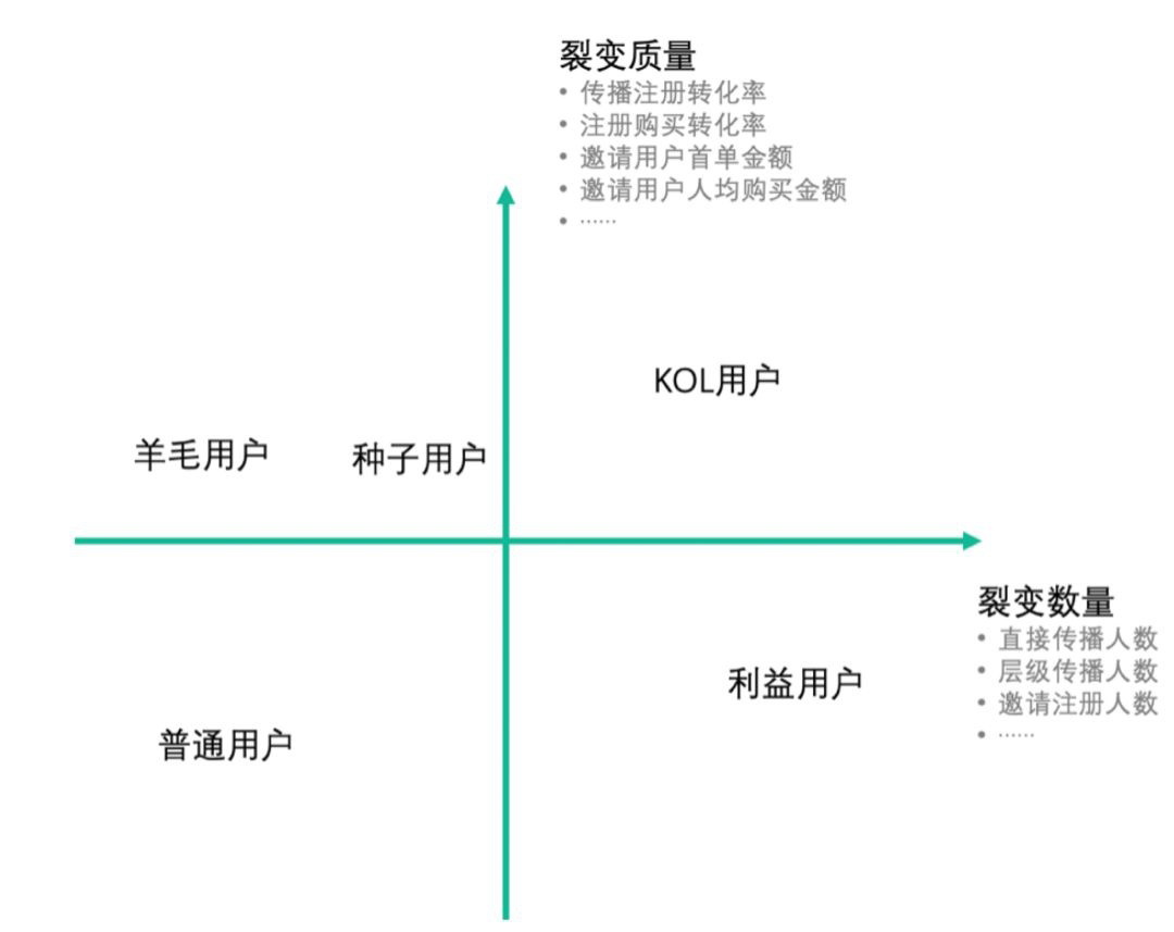 有小程序，怎么运营呢？